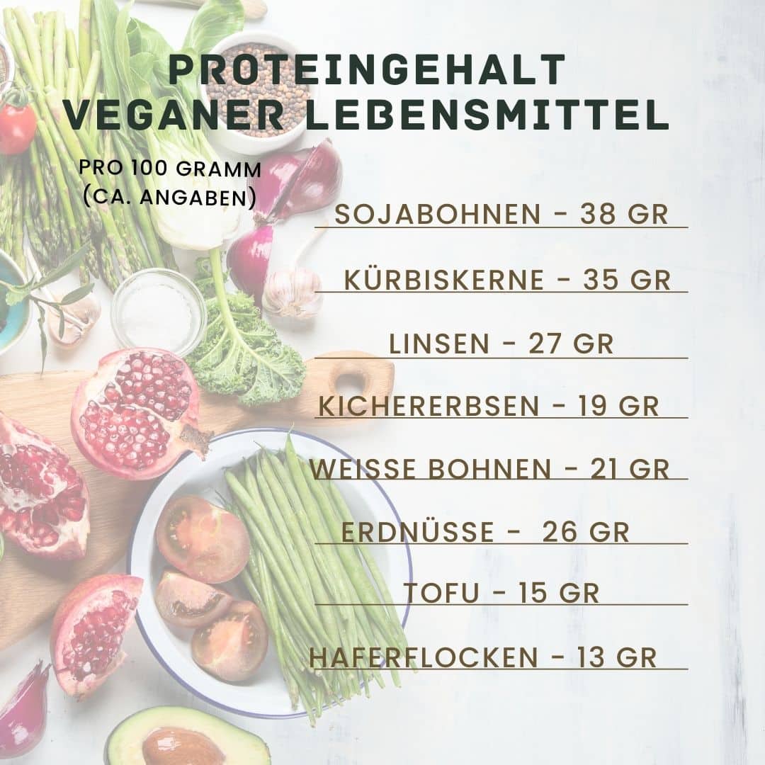 Liste Proteingehalt vegane Lebensmittel