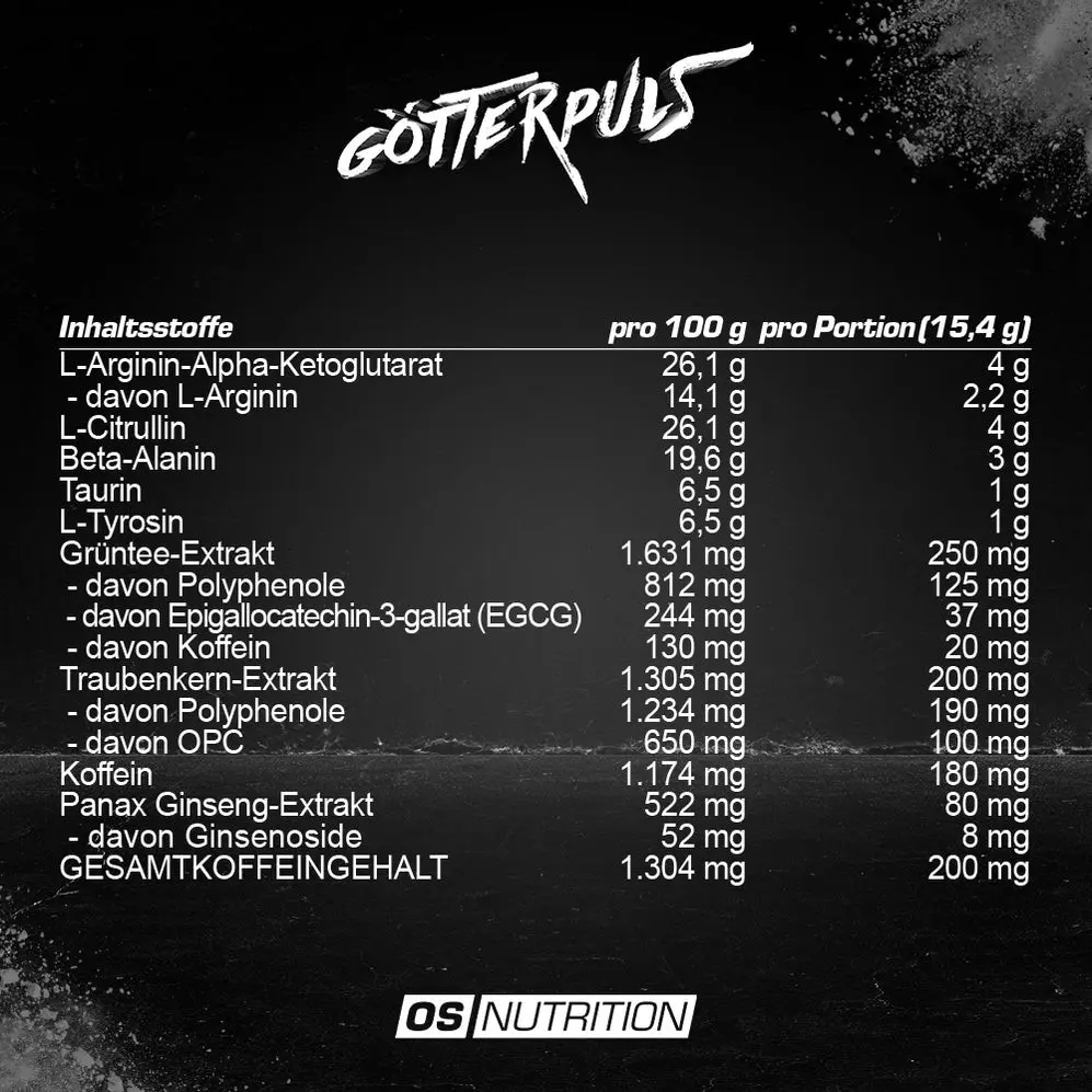 Frühere Götterpuls-Mengentabelle aus dem bisherigen Testbericht